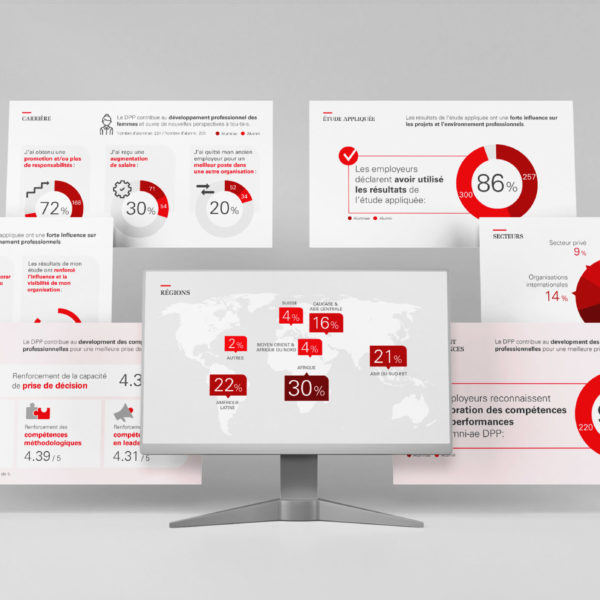 Diverses infographies pour l'Institut de hautes études internationales et du développement (IHEID)